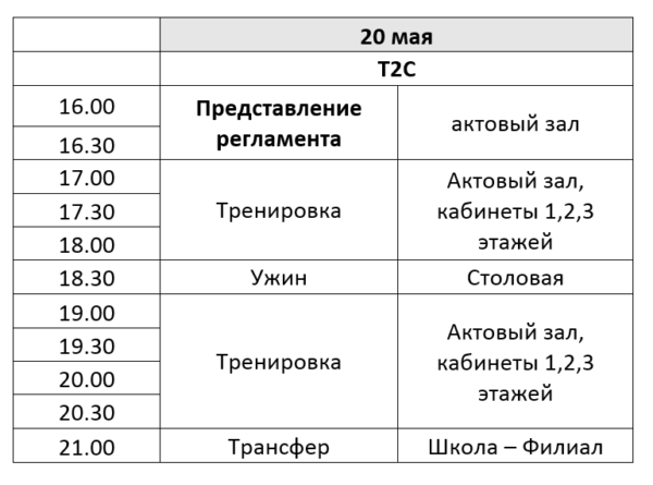 Лаборатория образовательных проектов